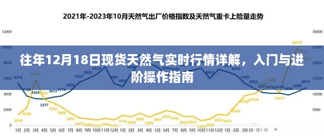 往年12月18日现货天然气实时行情解析与操作指南，入门到进阶指引