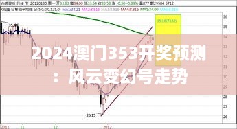 2024澳门353开奖预测：风云变幻号走势