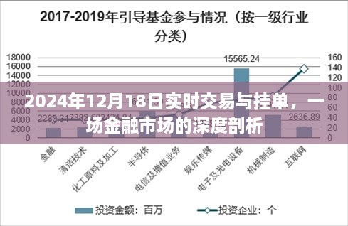 金融市场深度剖析，实时交易与挂单实战解析（2024年12月18日）