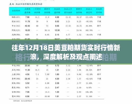 深度解析，历年12月18日美豆粕期货实时行情新浪观点与行情走势预测