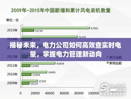 揭秘未来电力管理新动向，电力公司如何高效查实时电量掌握主动权？