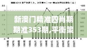 新澳门精准四肖期期准353期,平衡策略实施_挑战款7.927