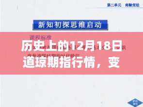 历史上的道琼期指行情回顾，机遇与成就感的源泉在变化中的12月18日