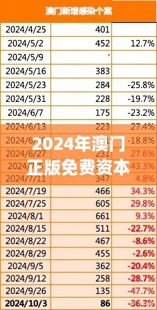 2024年澳门正版免费资本车353期：车迷必备资讯集