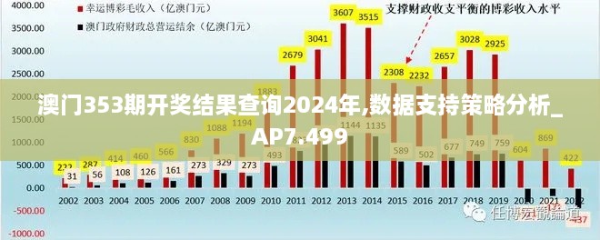 澳门353期开奖结果查询2024年,数据支持策略分析_AP7.499