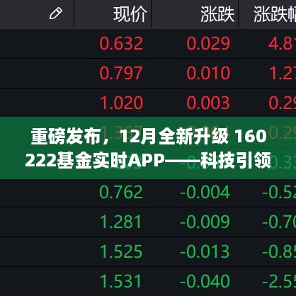 重磅发布，科技引领投资新时代的全新升级基金实时APP上线（附时间戳）