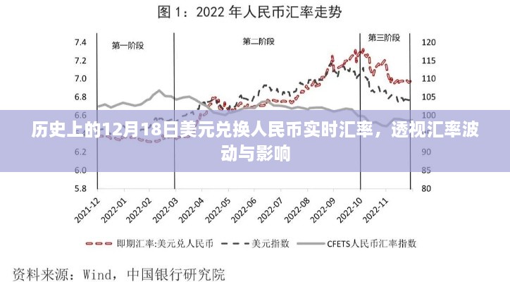 透视历史汇率波动，美元兑换人民币实时汇率回顾与影响分析