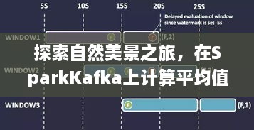 SparkKafka上的自然美景探索与十二个月光之旅，寻找内心宁静与平和的计算平均值之旅