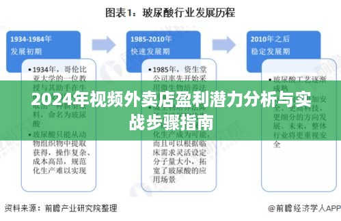 视频外卖店盈利潜力深度解析与实战指南（2024版）