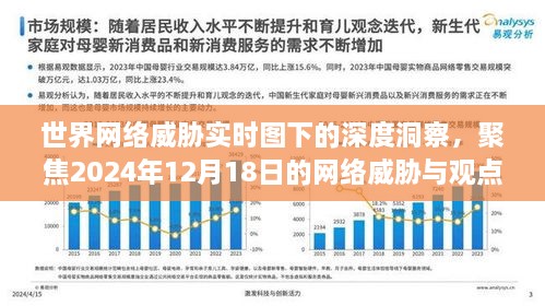 全球网络威胁实时洞察，聚焦观点碰撞，揭示2024年网络威胁趋势分析图