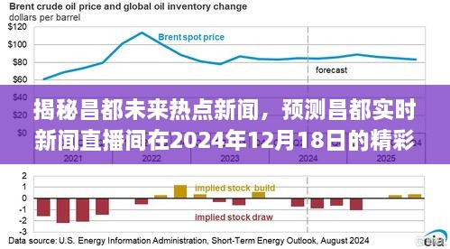 昌都未来热点新闻揭秘与实时新闻直播间精彩瞬间预测（2024年12月18日）