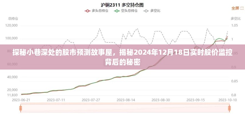 揭秘股市预测故事屋，探寻股价监控背后的秘密，预测2024年12月18日实时动态