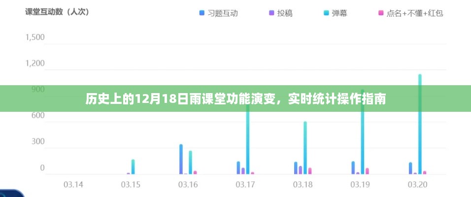 历史上的雨课堂功能演变与实时统计操作指南，深度解析十二月十八日的发展脉络