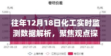 往年12月18日化工实时监测数据深度解析与观点聚焦