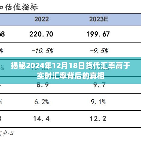 揭秘货代汇率背后的真相，为何在特定日期高于实时汇率？