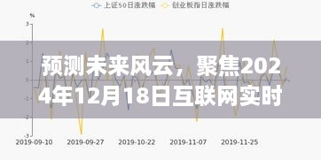 聚焦未来风云，揭秘互联网推文走向预测，揭秘2024年12月18日实时动态