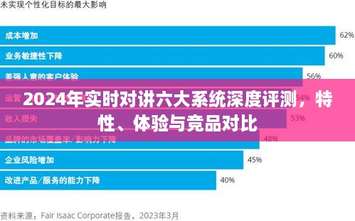 2024年实时对讲六大系统深度解析，特性、体验与竞品对比全解析