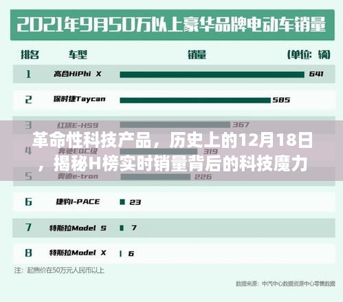 揭秘革命性科技产品背后的科技魔力，H榜实时销量揭秘，历史上的科技里程碑事件回顾
