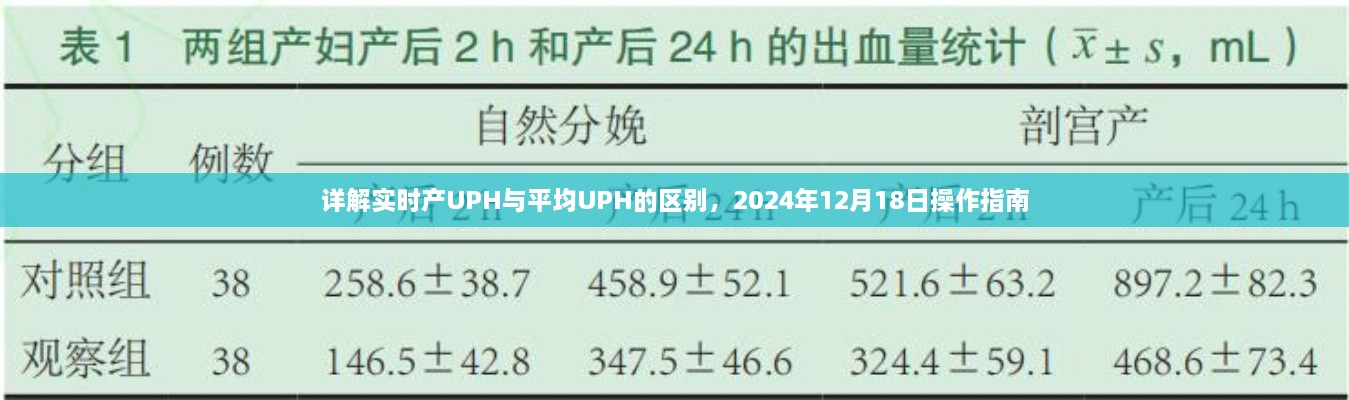 详解实时UPH与平均UPH差异，操作指南（附日期，2024年12月18日）