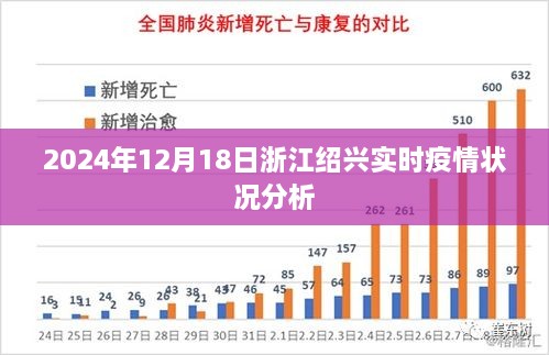 浙江绍兴实时疫情状况分析（截至2024年12月18日）