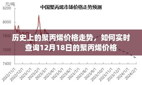 历史上的聚丙烯价格走势与实时查询最新聚丙烯价格（附日期，12月18日）