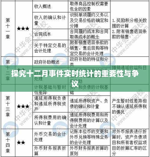 十二月事件实时统计，重要性、争议与探究