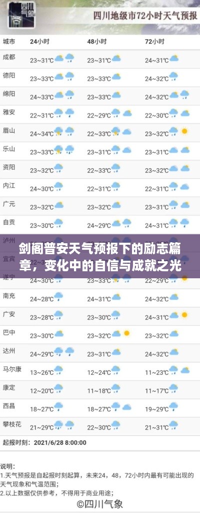 剑阁普安天气预报下的自信与成就之光，励志篇章的启示与变化之路