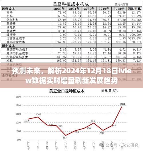 解析未来趋势，预测iview数据实时增量刷新发展趋势（2024年12月18日）