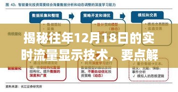 揭秘往年12月18日实时流量显示技术，要点解析与未来趋势展望