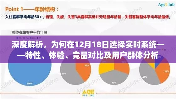 深度解析，为何选择实时系统——特性、体验、竞品对比及用户群体分析详解