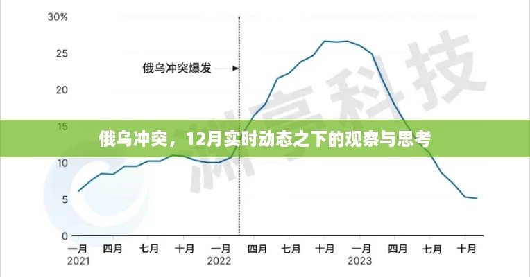 俄乌冲突，最新实时动态观察下的深度思考