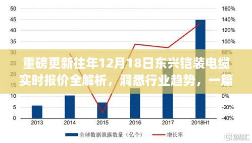 重磅更新，东兴铠装电缆实时报价解析与行业趋势洞察一篇文章掌握！