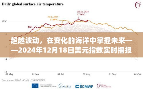 掌握变化之海，在波动中超越自我——揭秘美元指数背后的励志故事