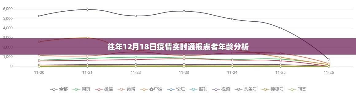 疫情通报患者年龄分析，历年数据解读与趋势观察