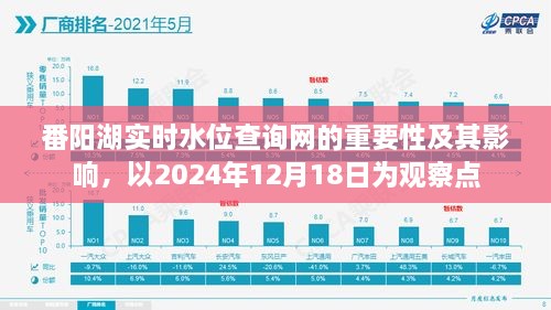 番阳湖实时水位查询网的重要性及其影响分析