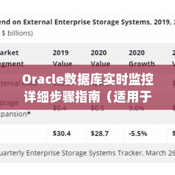 Oracle数据库实时监控详细步骤指南（初学者与进阶用户适用）——最新指南（2024年监控版）