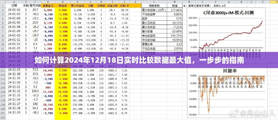 计算实时比较数据最大值，针对2024年12月18日的详细指南