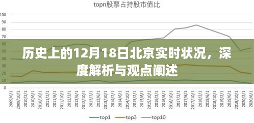 历史上的12月18日北京实时状况深度解析与观点阐述