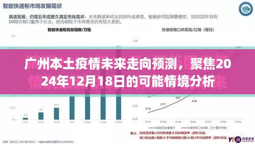 广州疫情未来走向预测，聚焦至2024年年末的情境分析