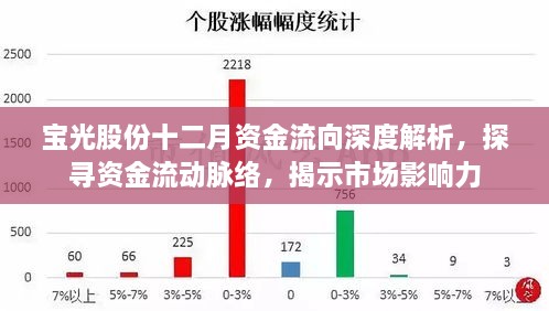 宝光股份十二月资金流向深度解析，探寻资金流动脉络，洞察市场影响力