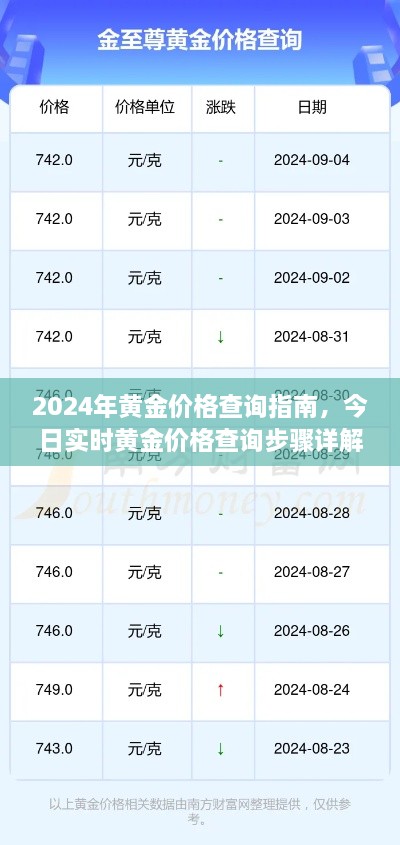 2024年黄金价格查询指南，实时黄金价格查询步骤详解