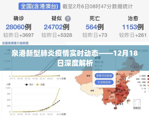 泉港新型肺炎疫情实时动态深度解析（12月18日）