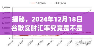 揭秘，谷歌实时汇率是否等同于中间价？深度解析2024年12月18日数据揭晓真相。