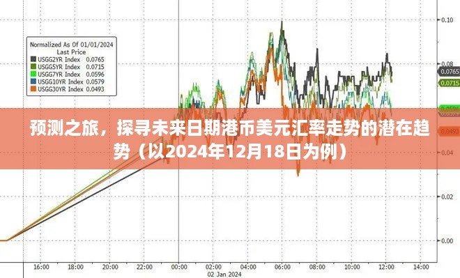 探寻未来日期港币美元汇率走势，预测之旅（以2024年12月18日为例）