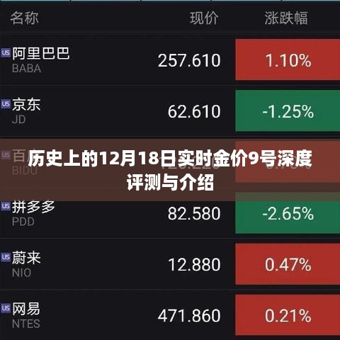 12月18日实时金价深度解析与介绍，历史金价评测与介绍