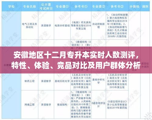 安徽十二月专升本测评报告，实时人数、特性、体验、竞品对比及用户群体深度解析