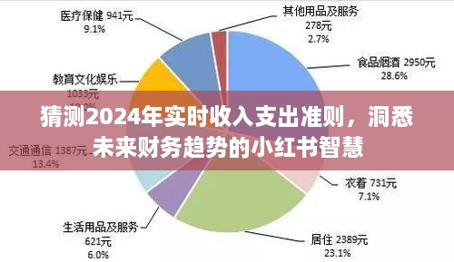 小红书智慧预测，揭秘未来财务趋势，洞悉实时收入支出准则的变革之路