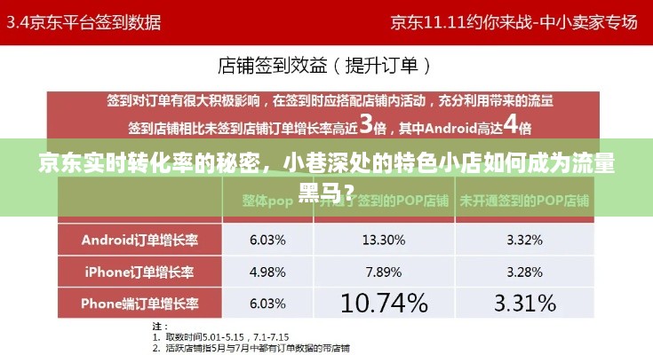 京东实时转化率的秘诀，小巷特色小店如何逆袭成流量巨头？