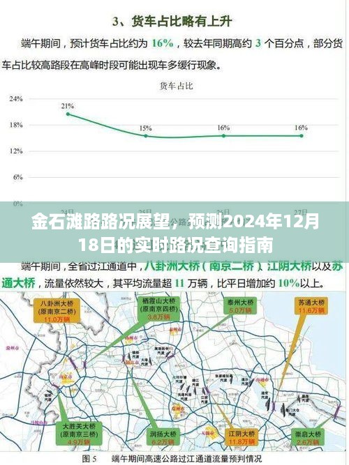 金石滩路未来实时路况展望，预测指南至2024年12月18日当日路况查询报告