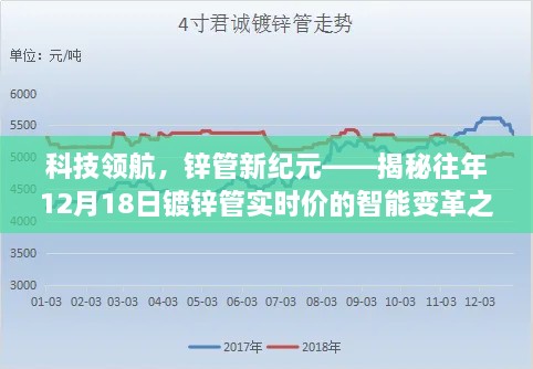 科技领航下的锌管新纪元，揭秘镀锌管实时价的智能变革之旅